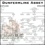 Abbey Chart